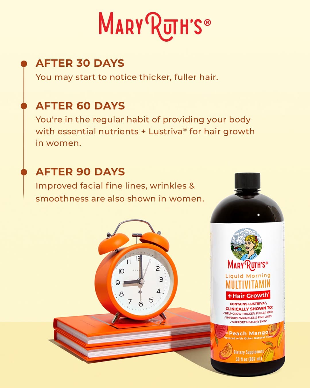 MaryRuth's · Listicle ad