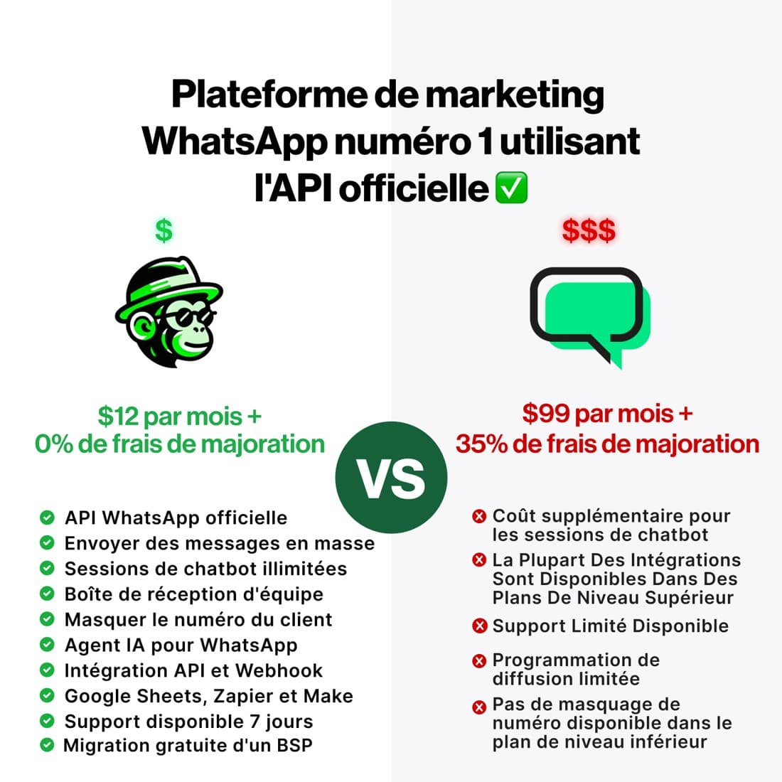 WhatChimp · Us vs. Them ad
