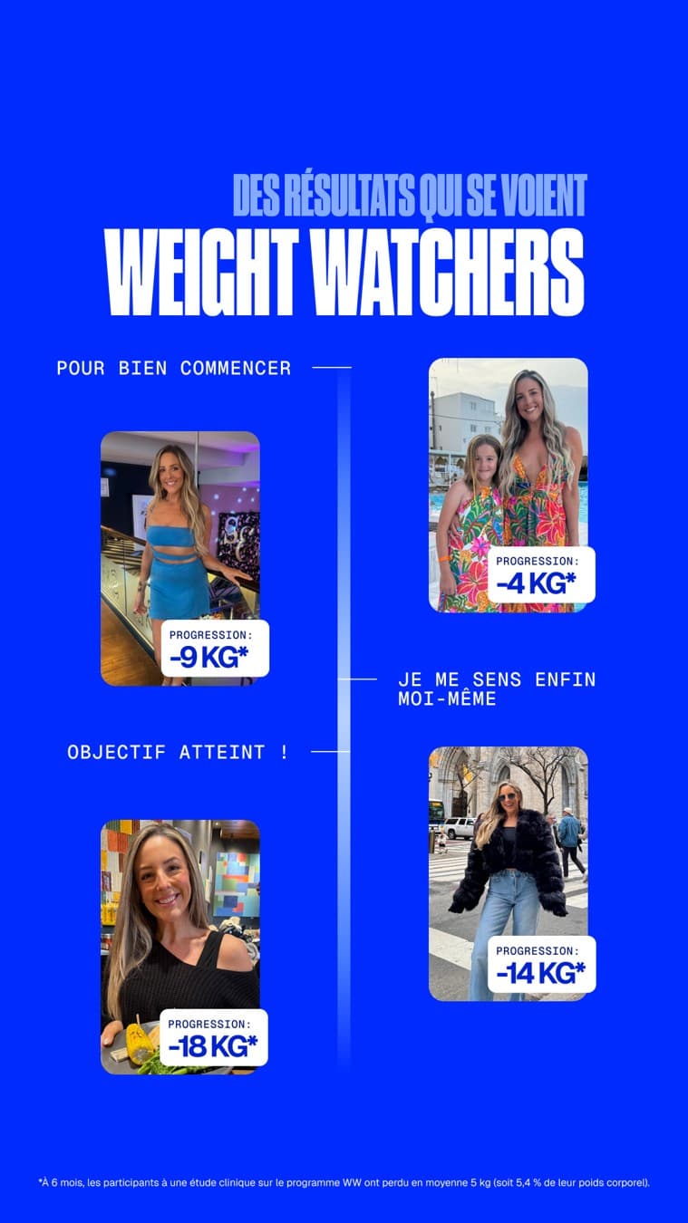 WeightWatchers · Collage ad
