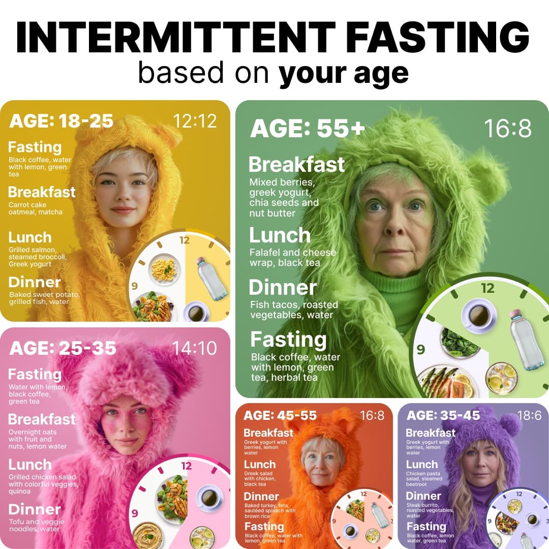 Simple App · Collage ad