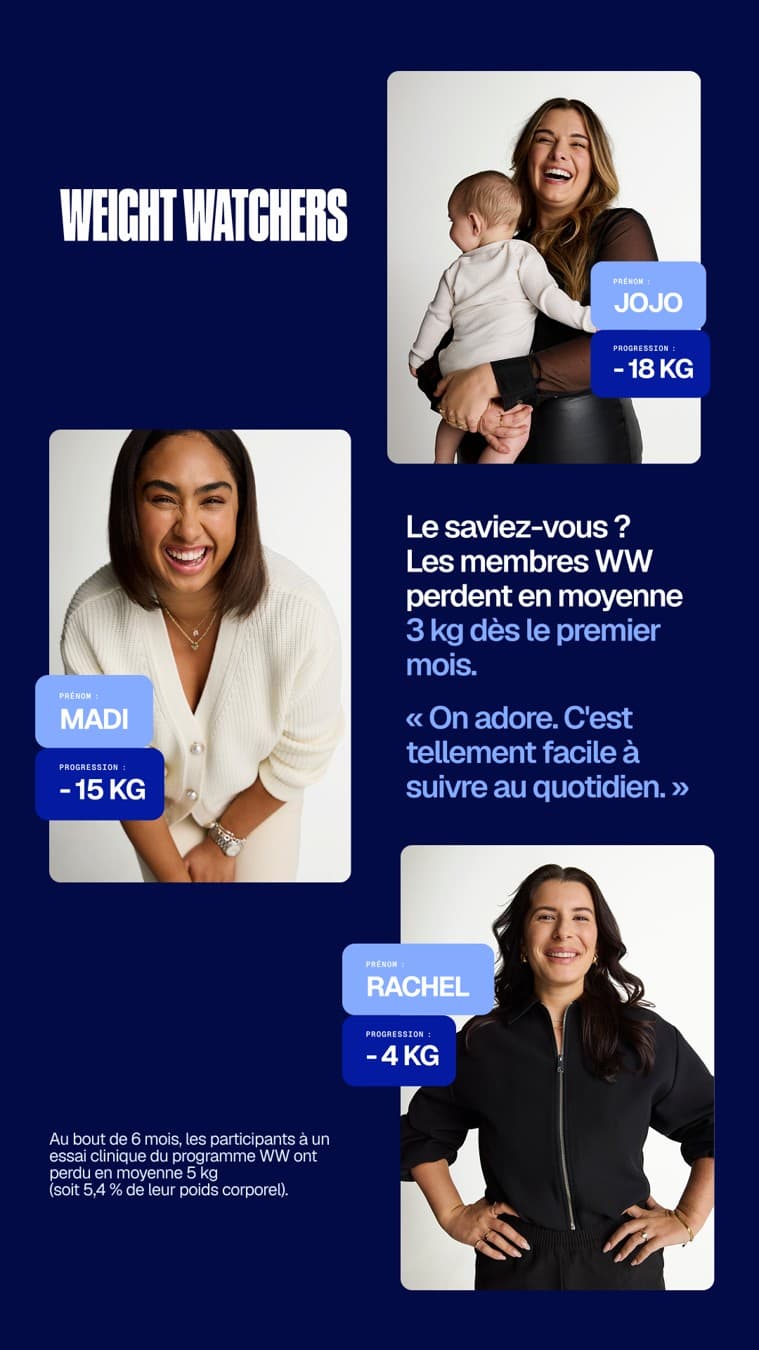 WeightWatchers · Social Proof Mashup ad