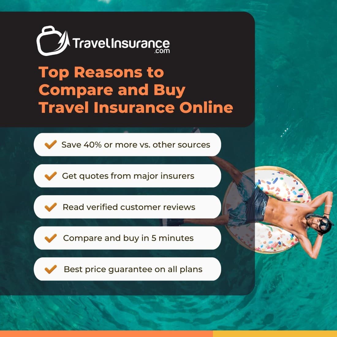 TravelInsurance.com · Listicle ad