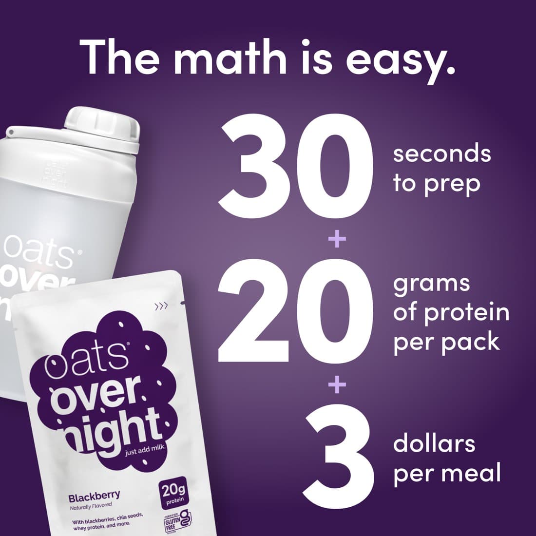 Oats Overnight · Statistic ad