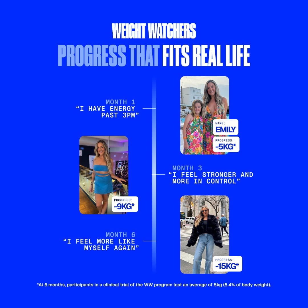 WeightWatchers · Social Proof Mashup ad