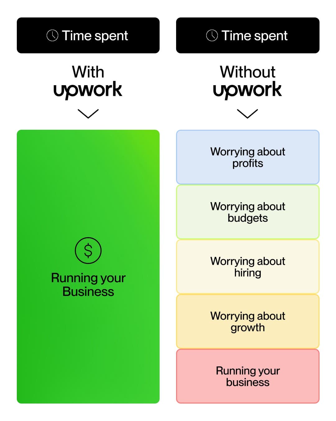 Upwork · Before and After ad