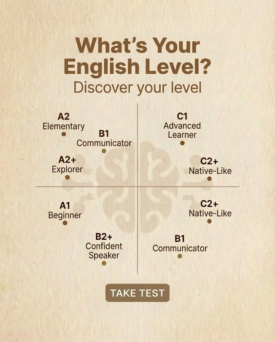 EWA: Learn Languages Β· Other ad