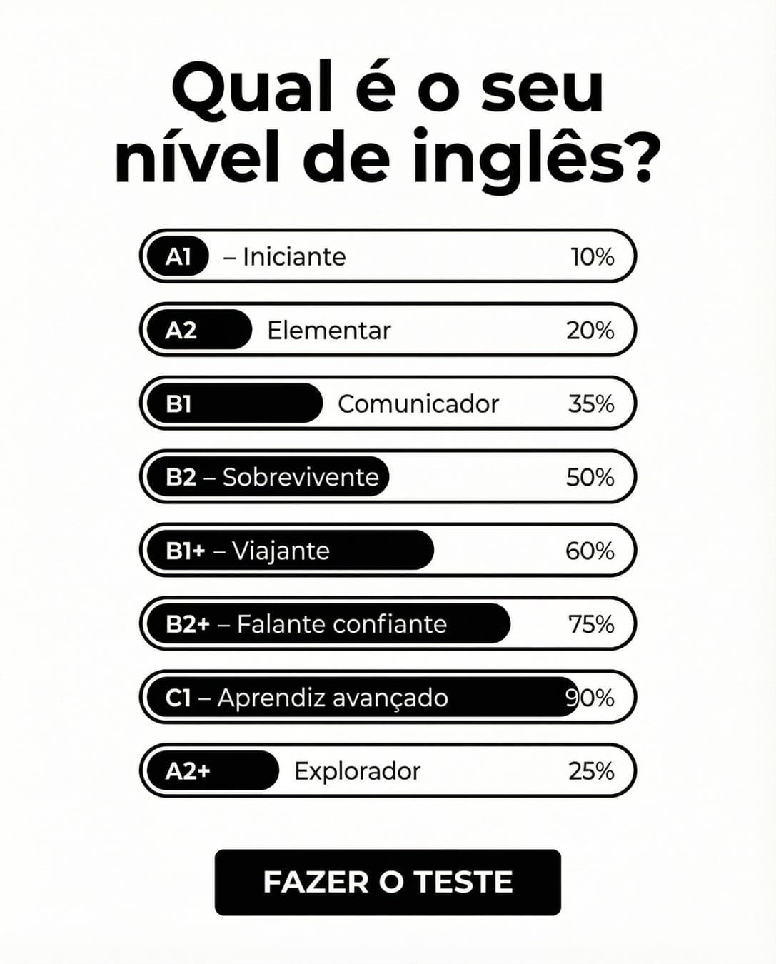 EWA: Learn Languages ยท Other ad