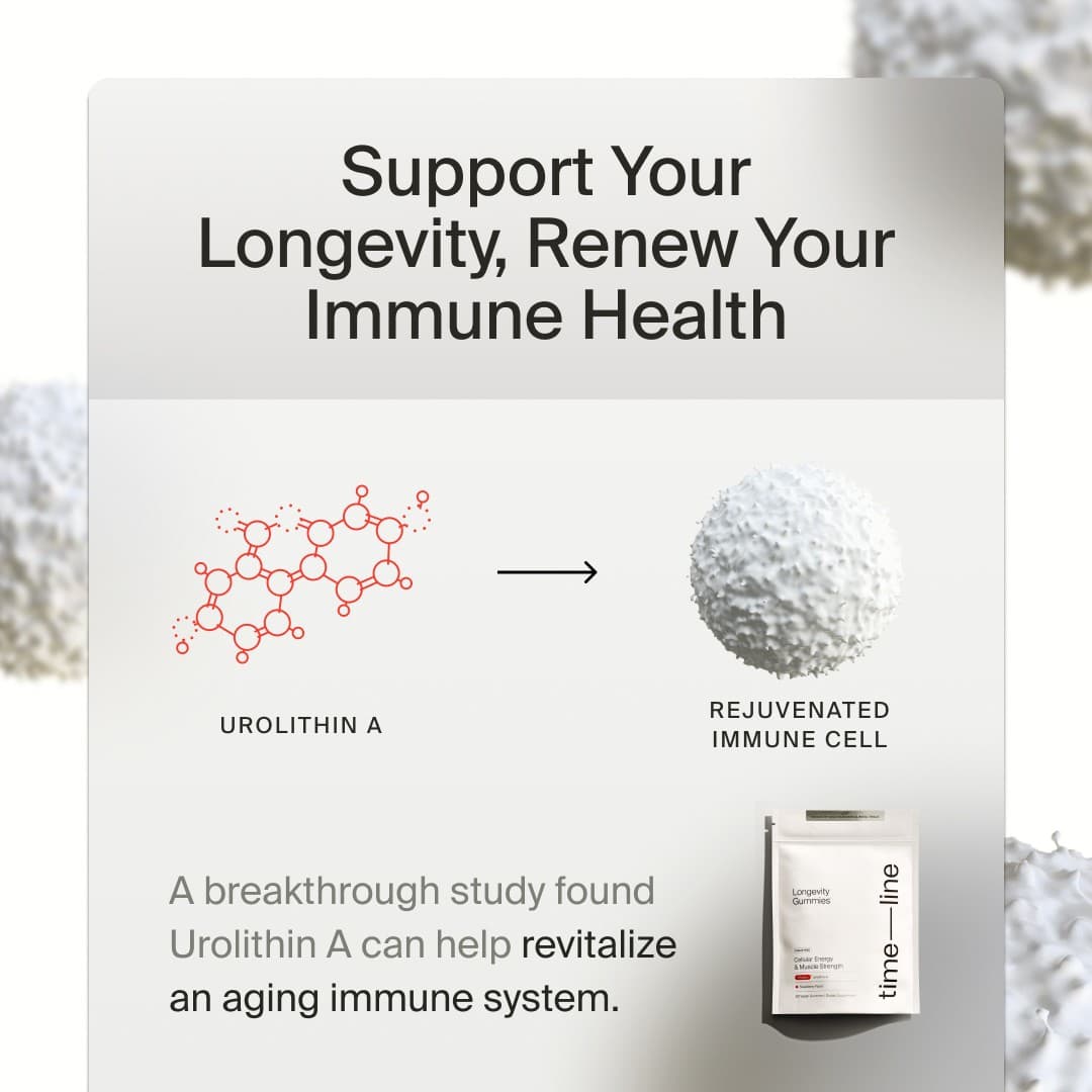 Timeline Longevity · Before and After ad