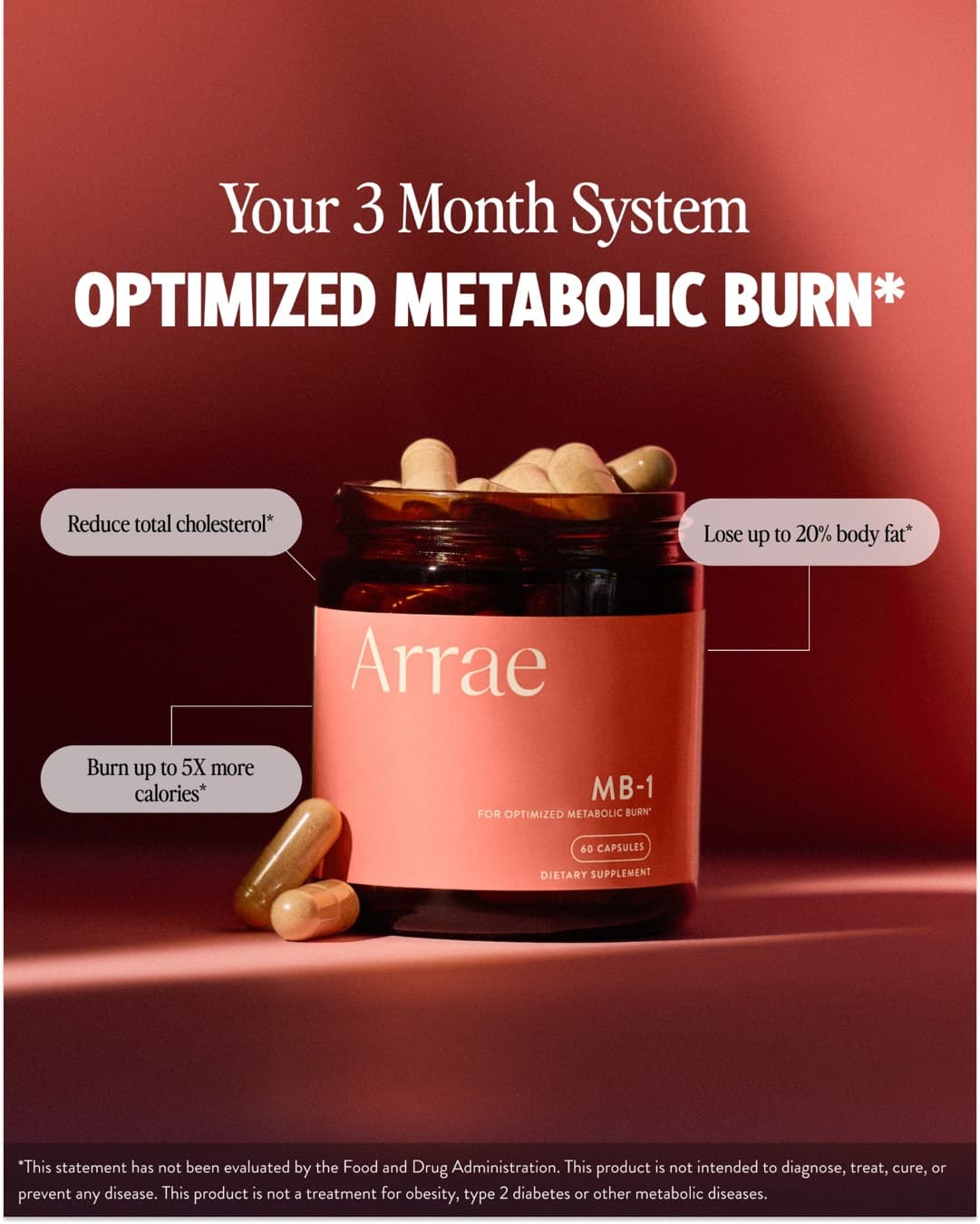 Arrae · Feature Benefit Pointout ad