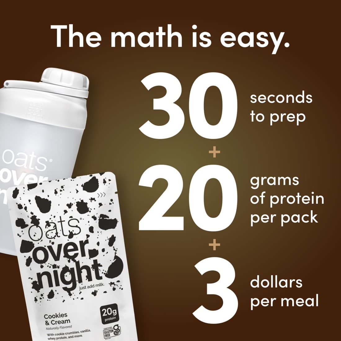 Oats Overnight · Statistic ad