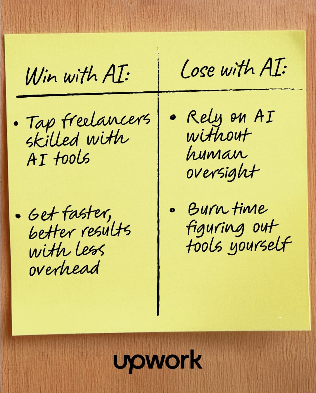 Upwork · Post It ad