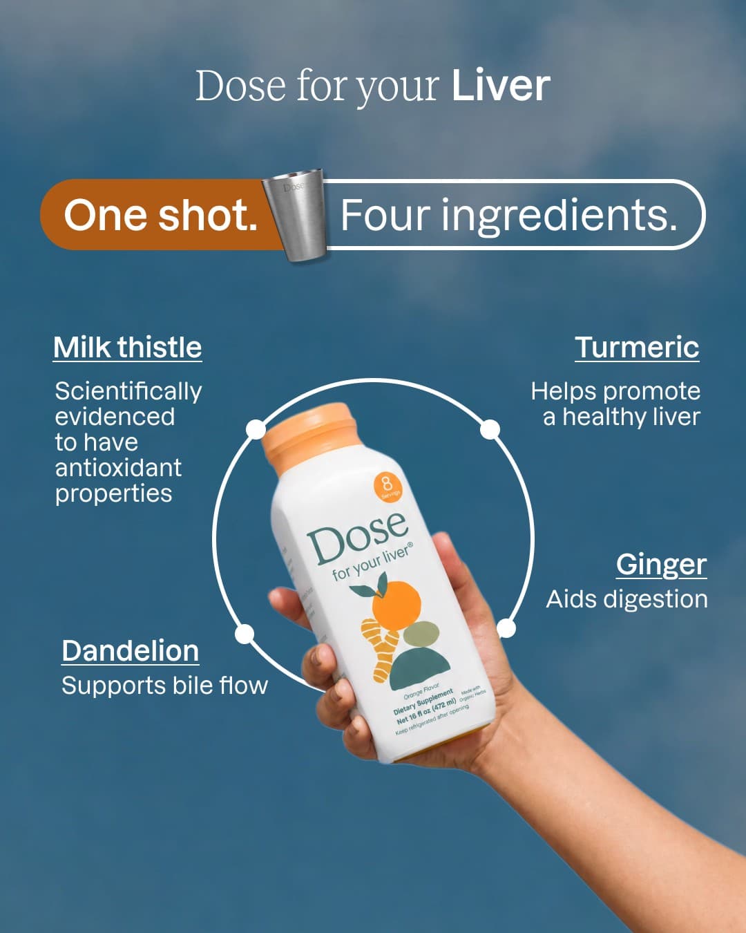 Dose · Feature Benefit Pointout ad