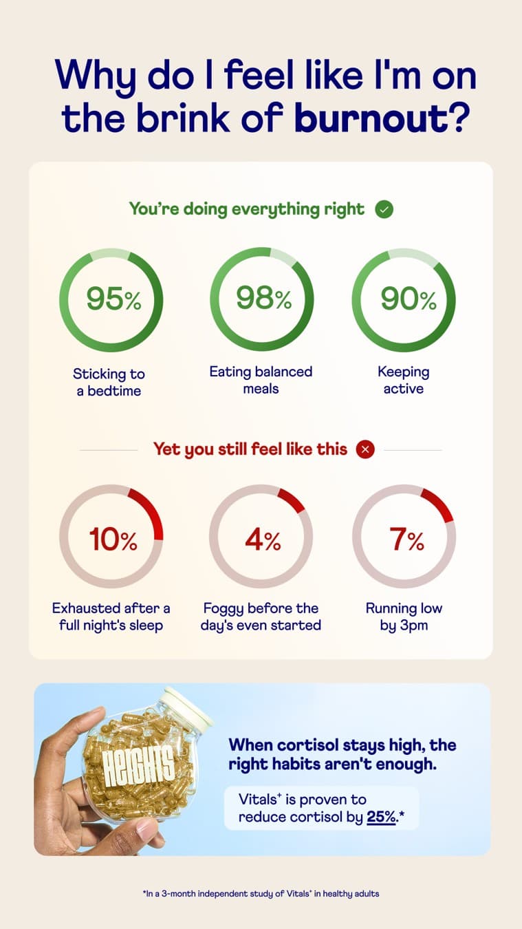 Your Heights · Statistic ad