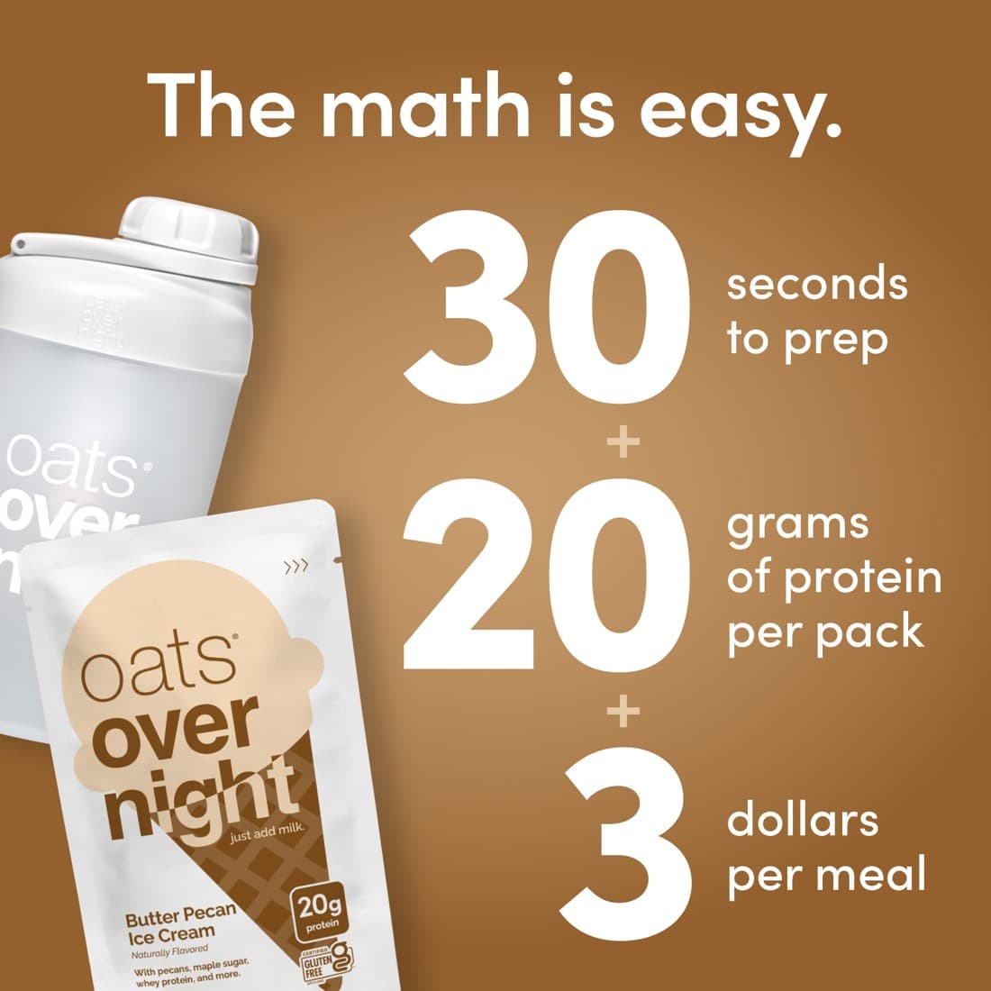 Oats Overnight · Statistic ad
