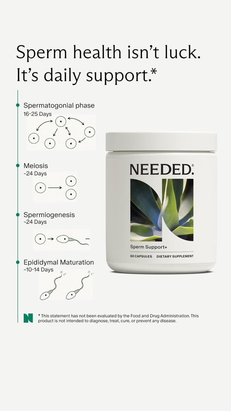Needed. · Product Image ad