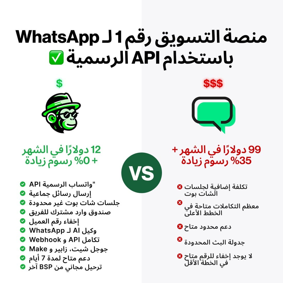 WhatChimp · Us vs. Them ad