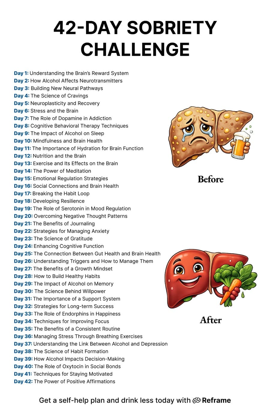 Reframe · Before and After ad
