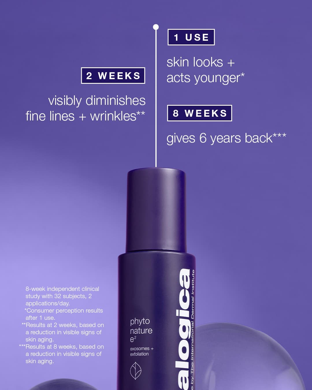 Dermalogica · Feature Benefit Pointout ad