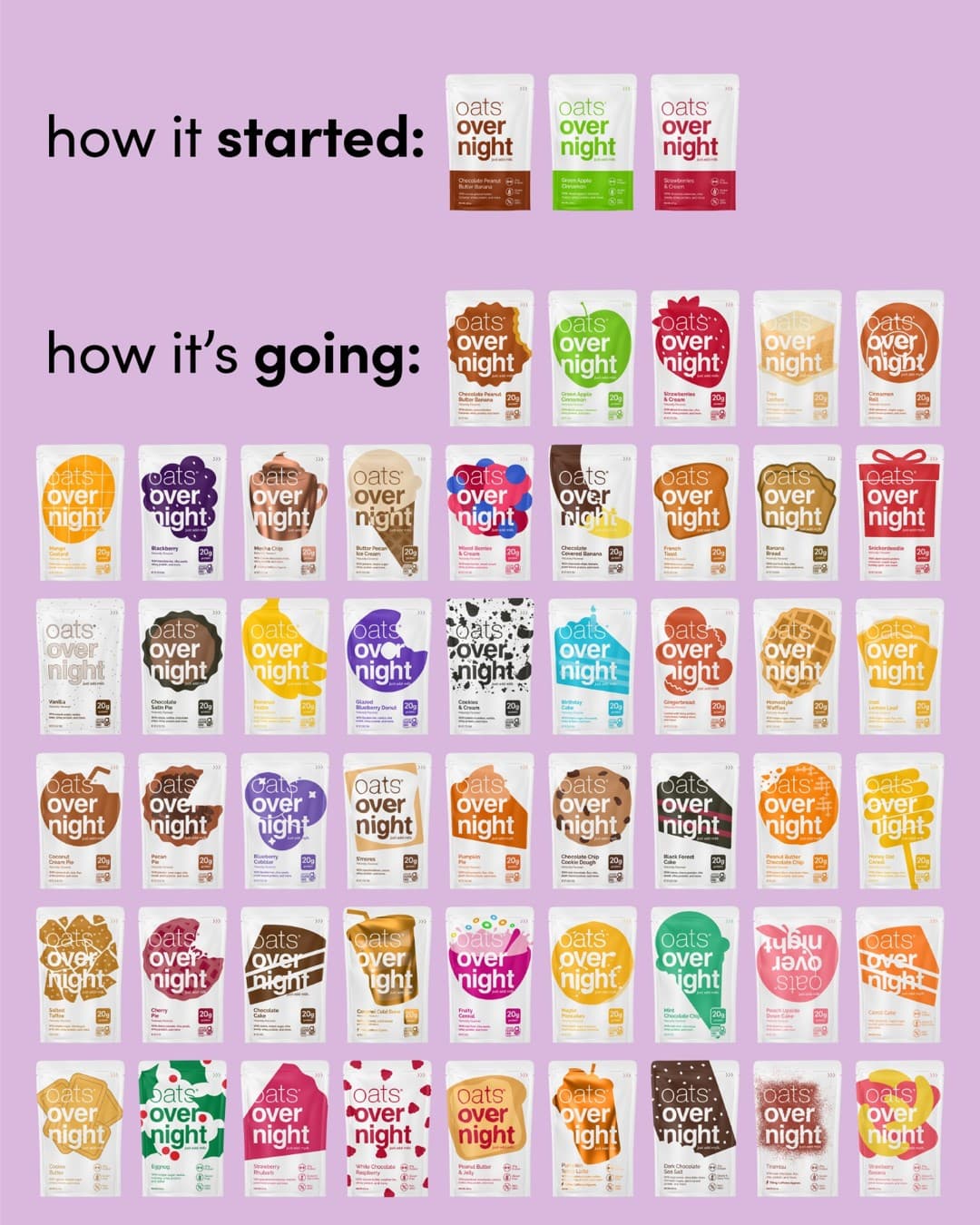Oats Overnight · Before and After ad
