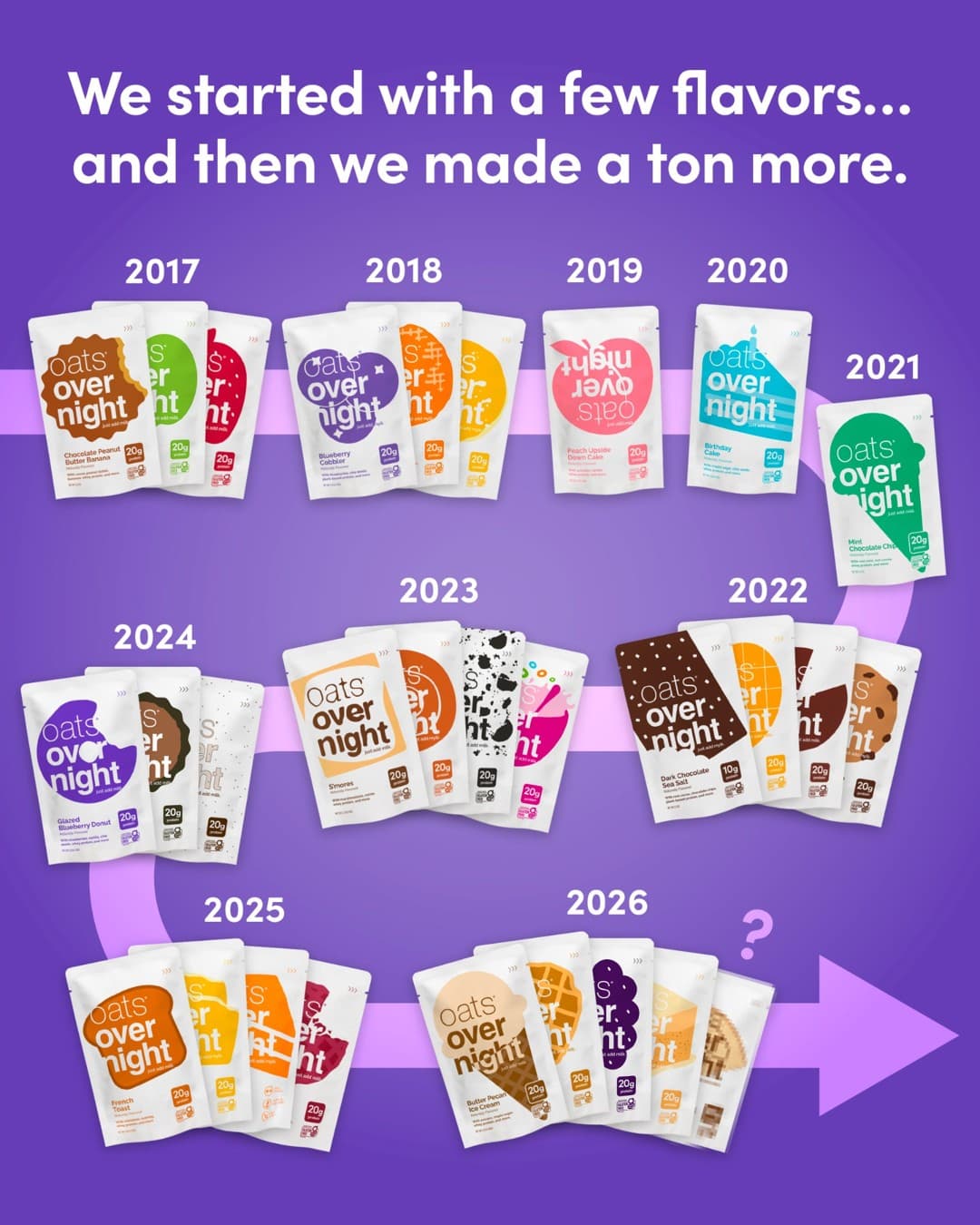 Oats Overnight · Collage ad