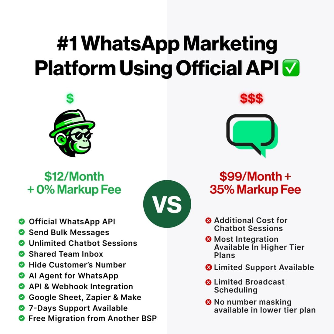 WhatChimp Ā· Us vs. Them ad