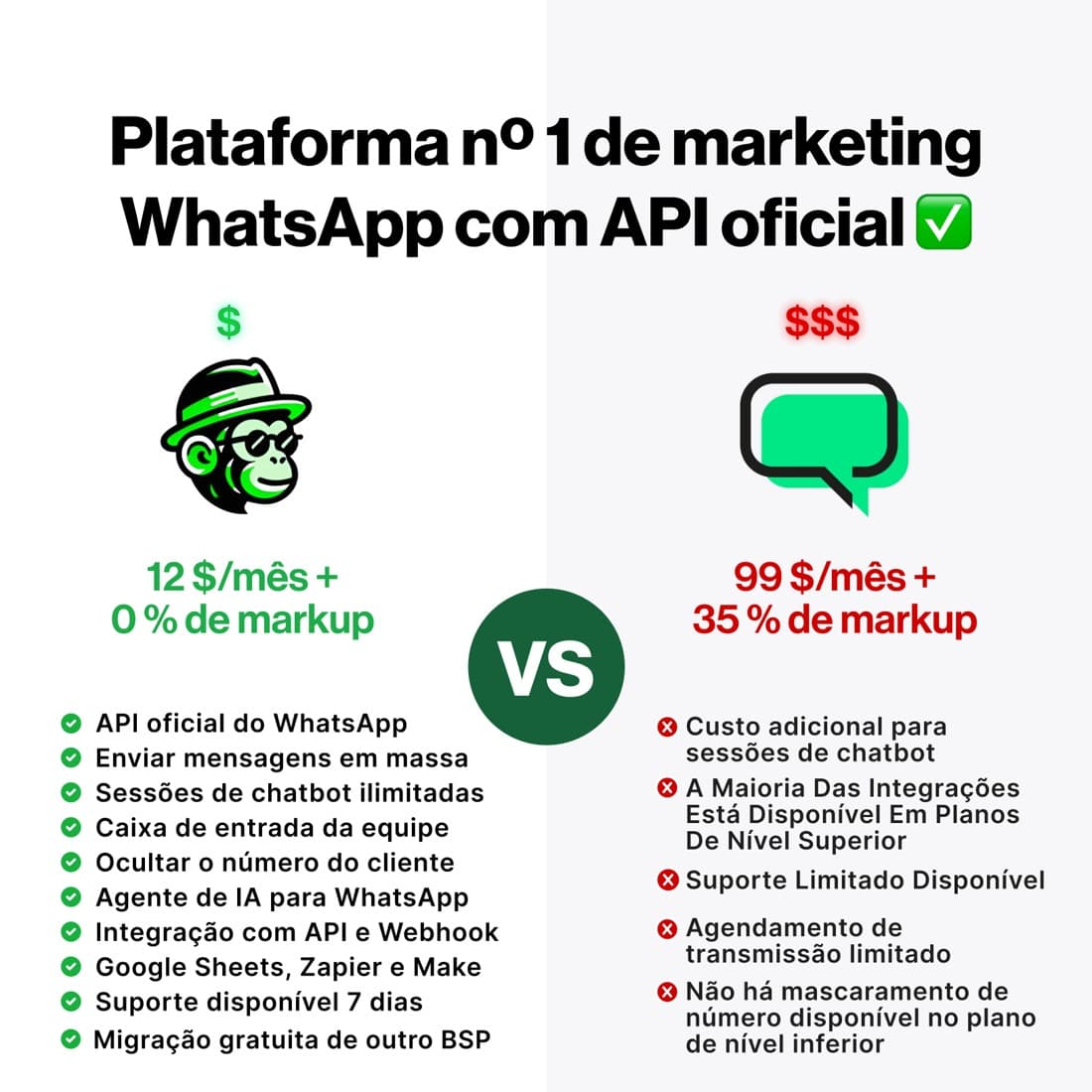 WhatChimp · Us vs. Them ad