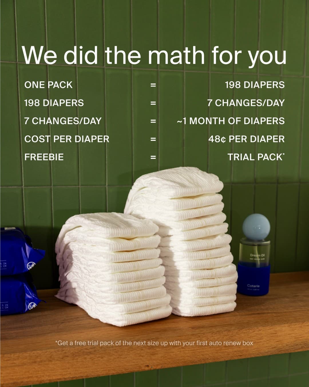 Coterie Baby · Statistic ad