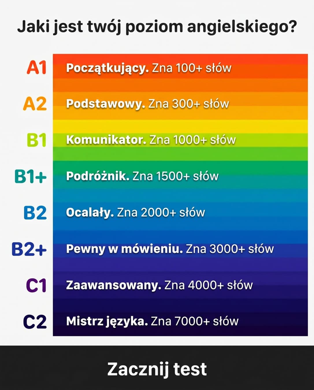EWA: Learn Languages · Listicle ad
