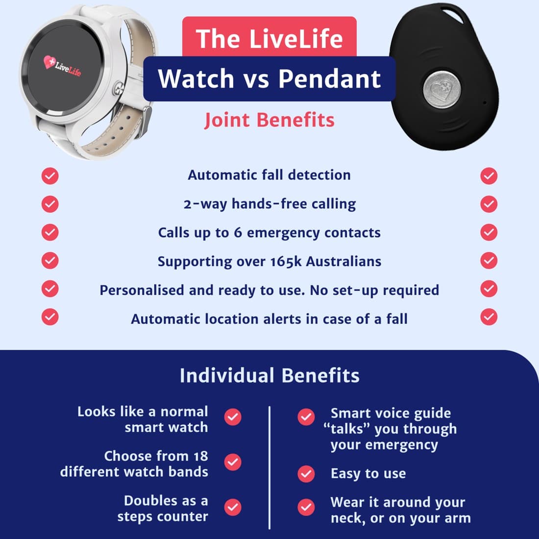 LiveLife Alarms · Us vs. Them ad