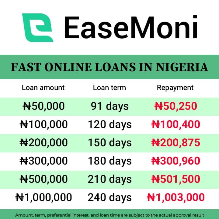 Easemoni · Listicle ad