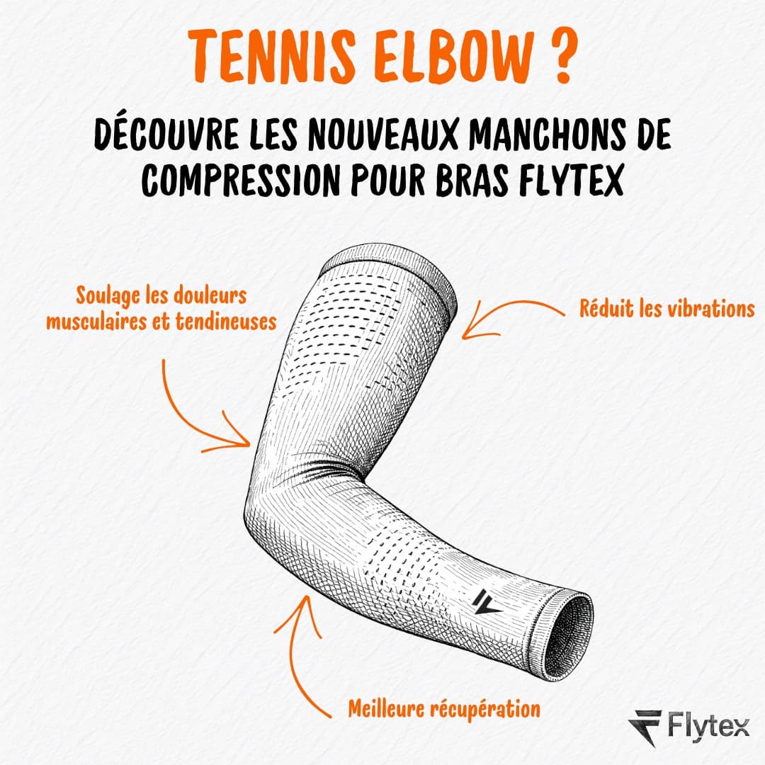 Flytex · Feature Benefit Pointout ad