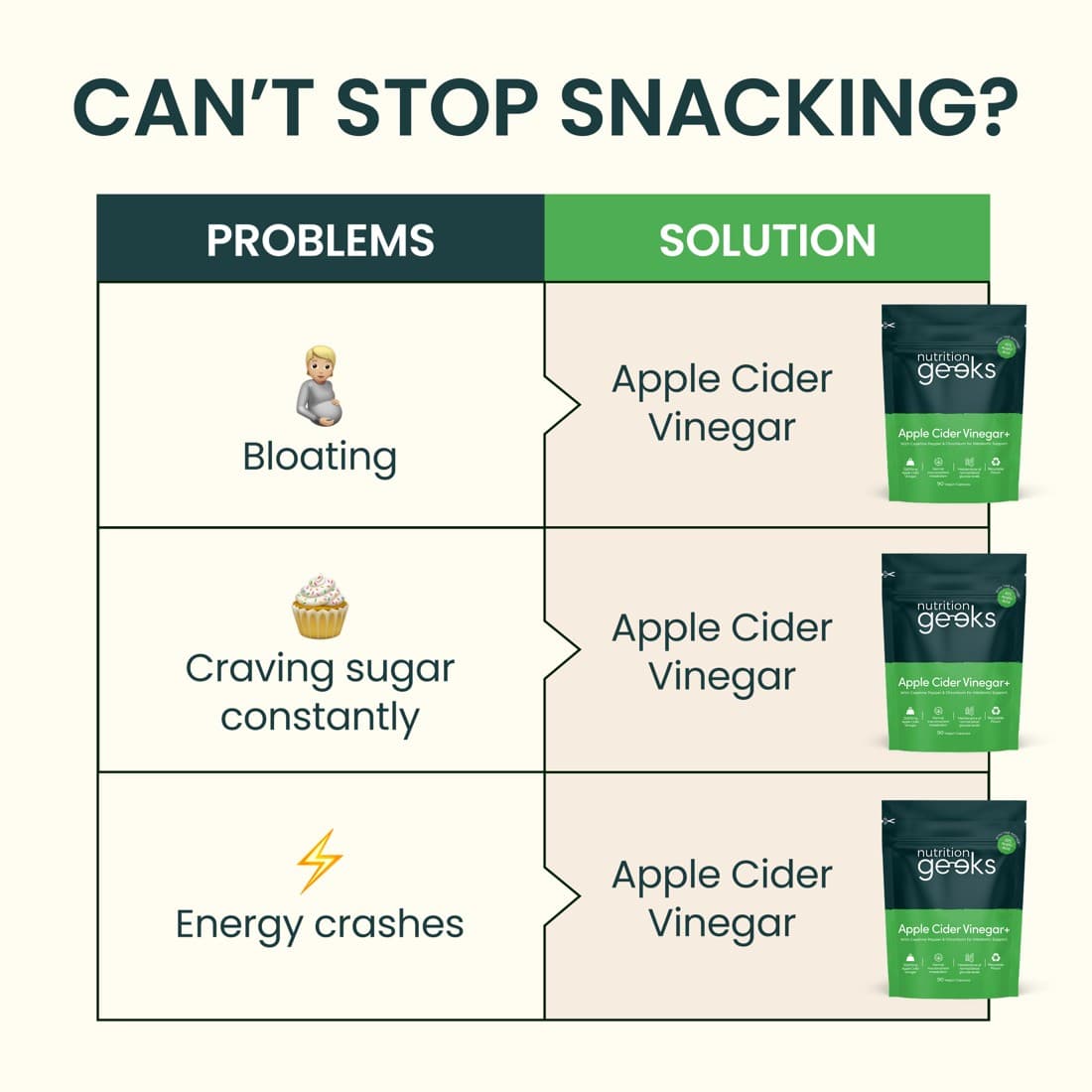 Nutrition Geeks · Feature Benefit Pointout ad