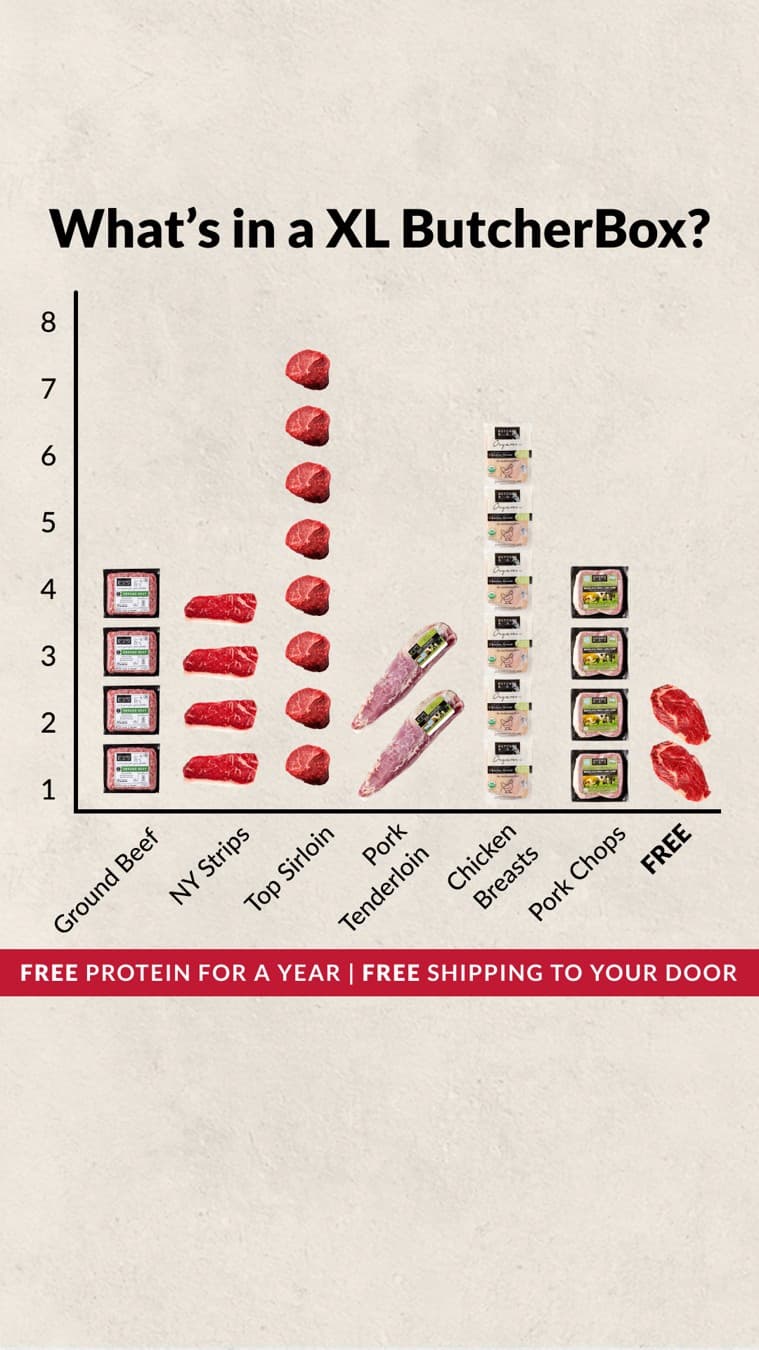 ButcherBox · Statistic ad
