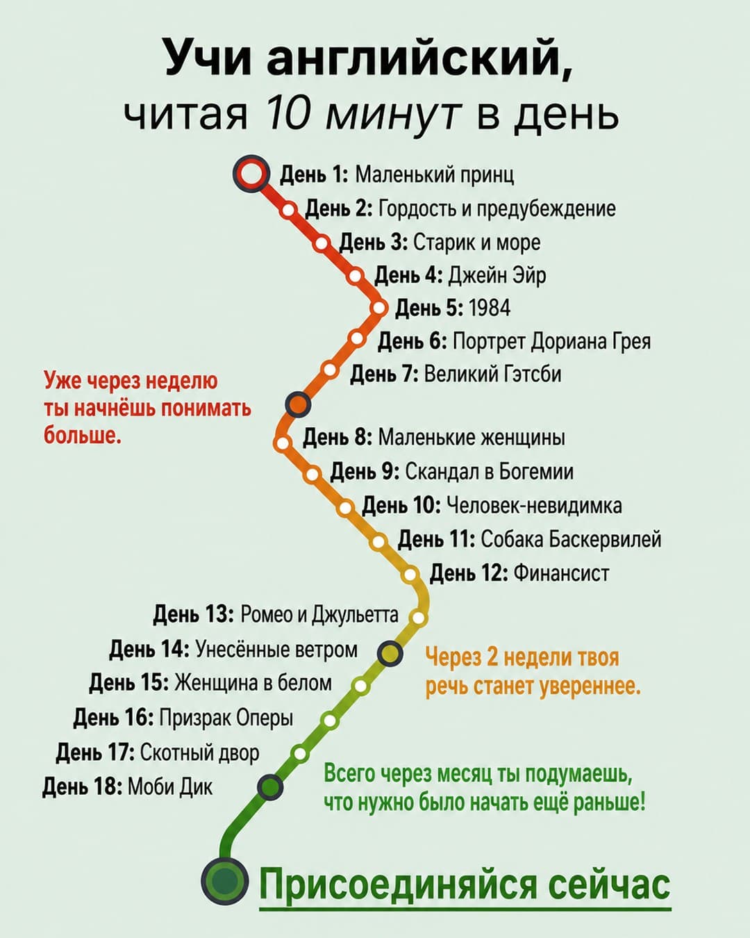 EWA: Learn Languages · Listicle ad