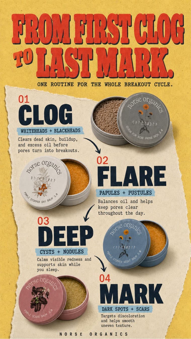 Norse Organics · Listicle ad