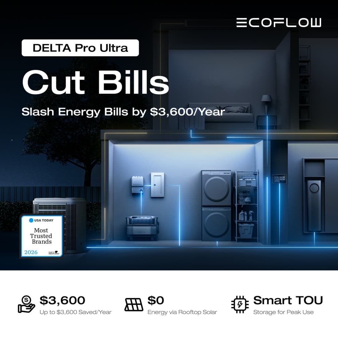 EcoFlow Ā· Offer-First Banner ad