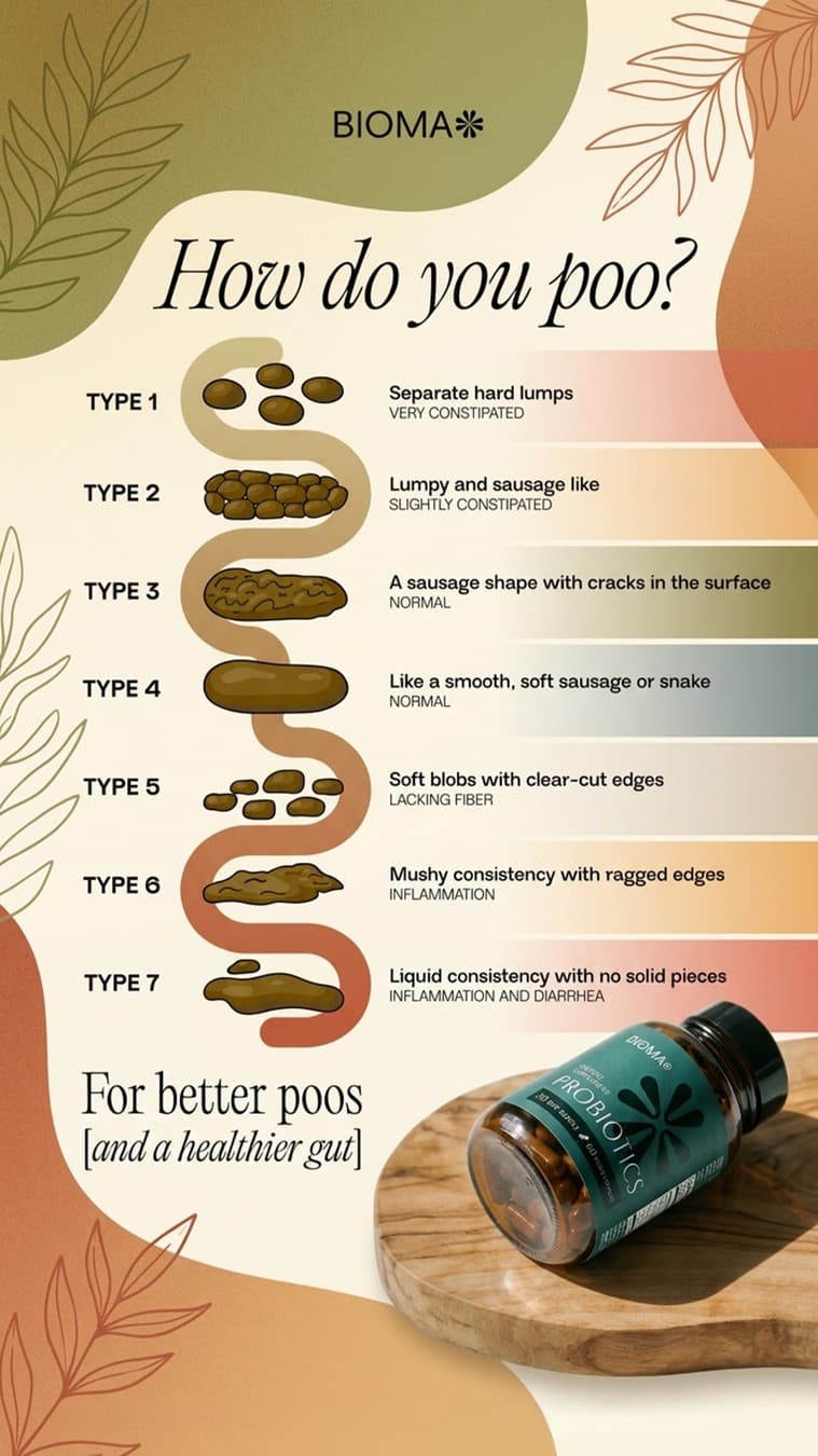 Bioma.Health · Listicle ad