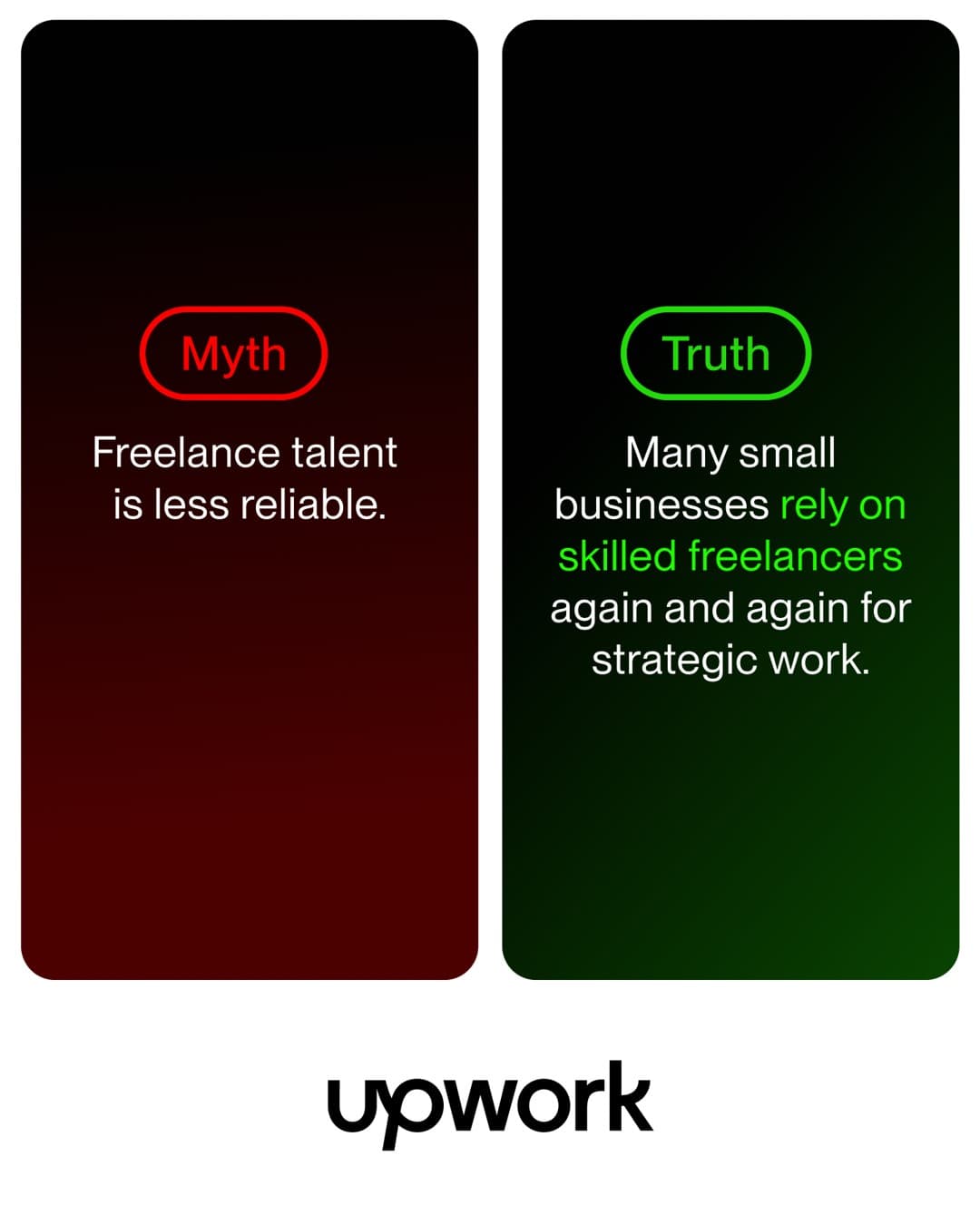 Upwork · Before and After ad
