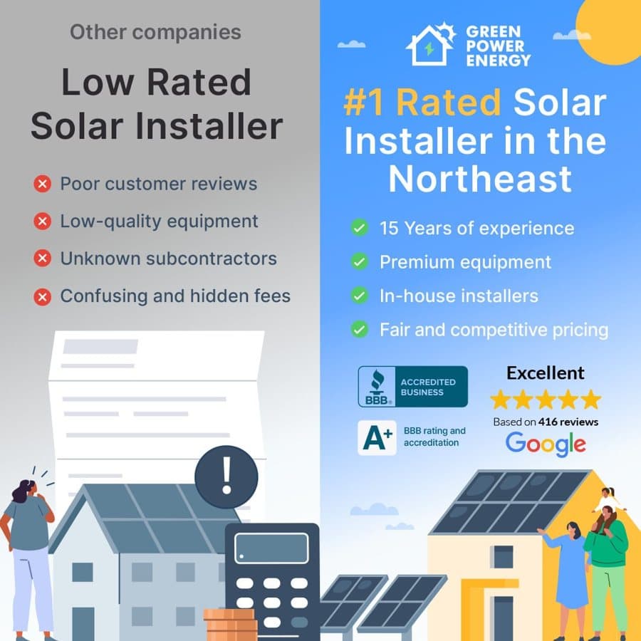 RealGreenPowerEnergy · Us vs. Them ad