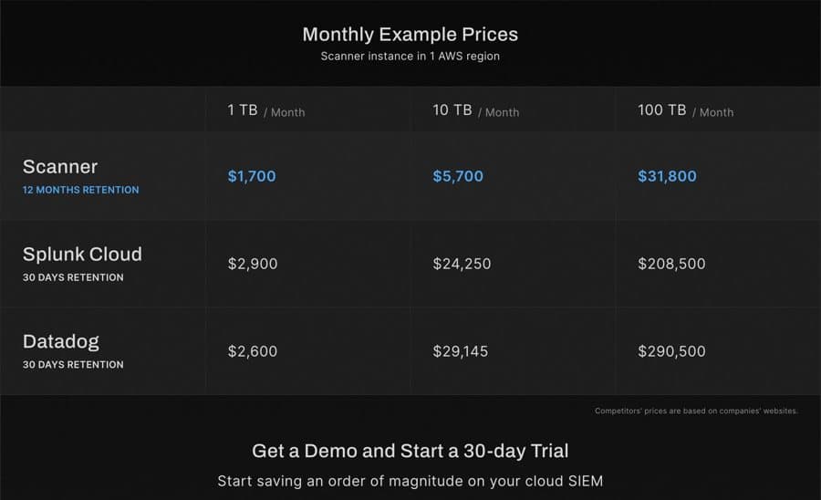 scanner_dev · Us vs. Them ad