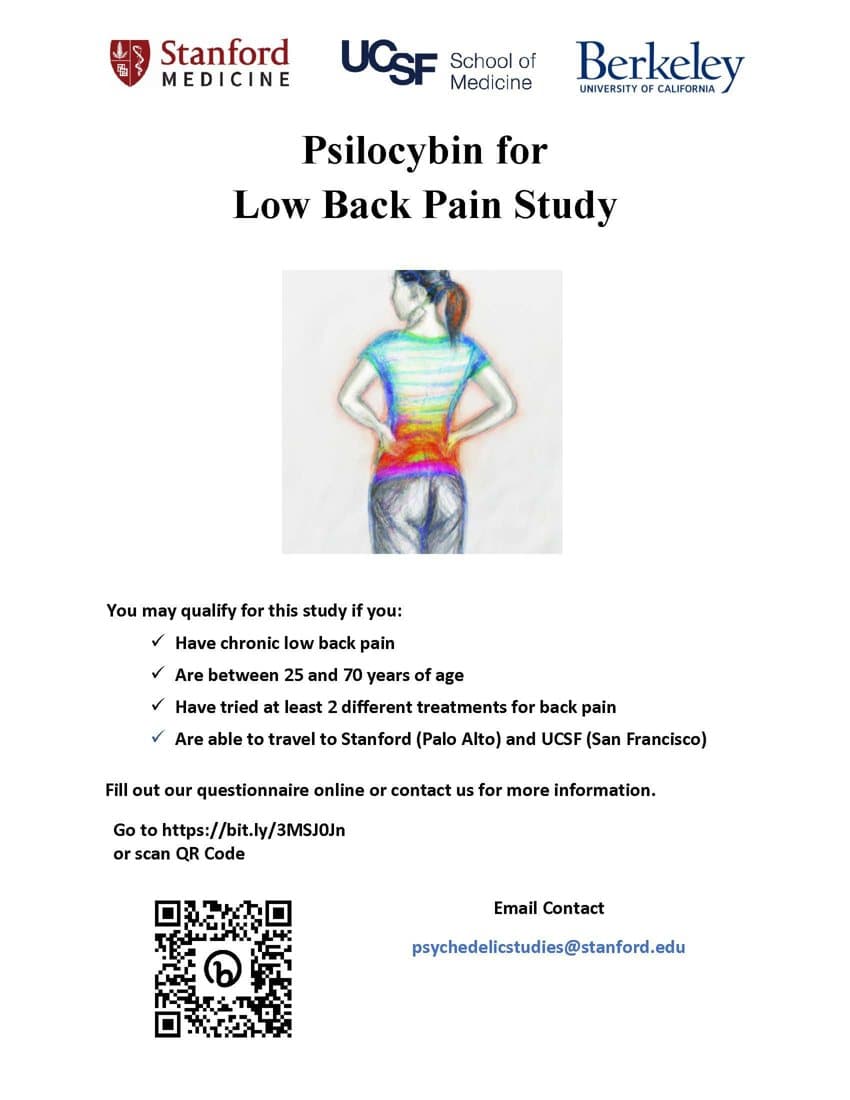 Psilocybin_BackPain · Listicle ad
