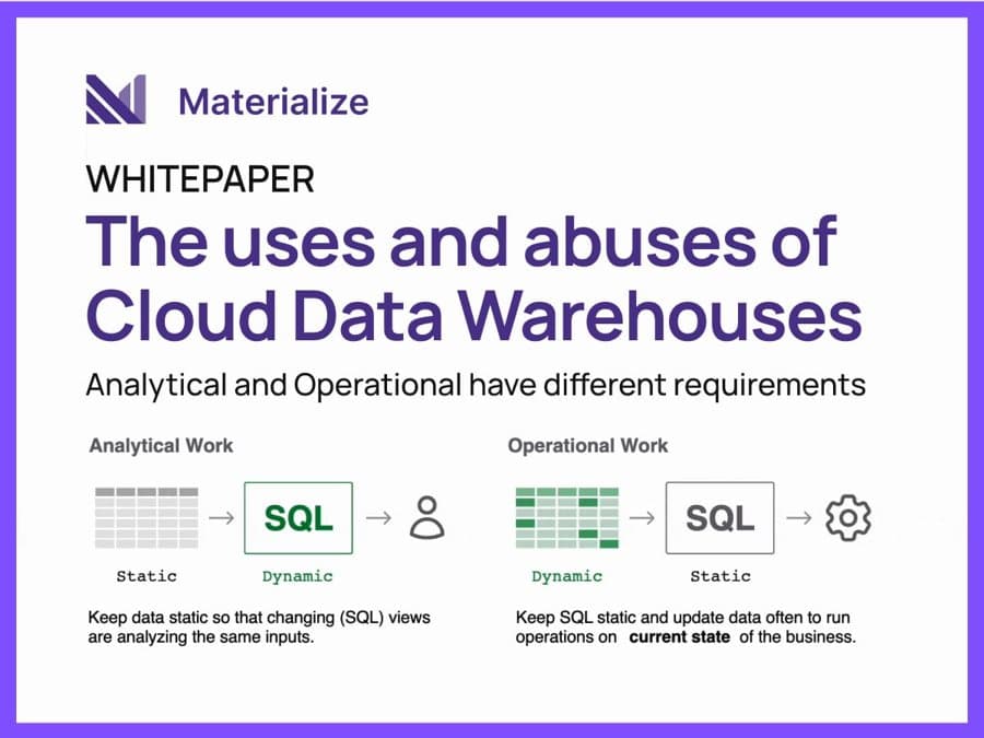 Materialize_inc · Process Diagram ad