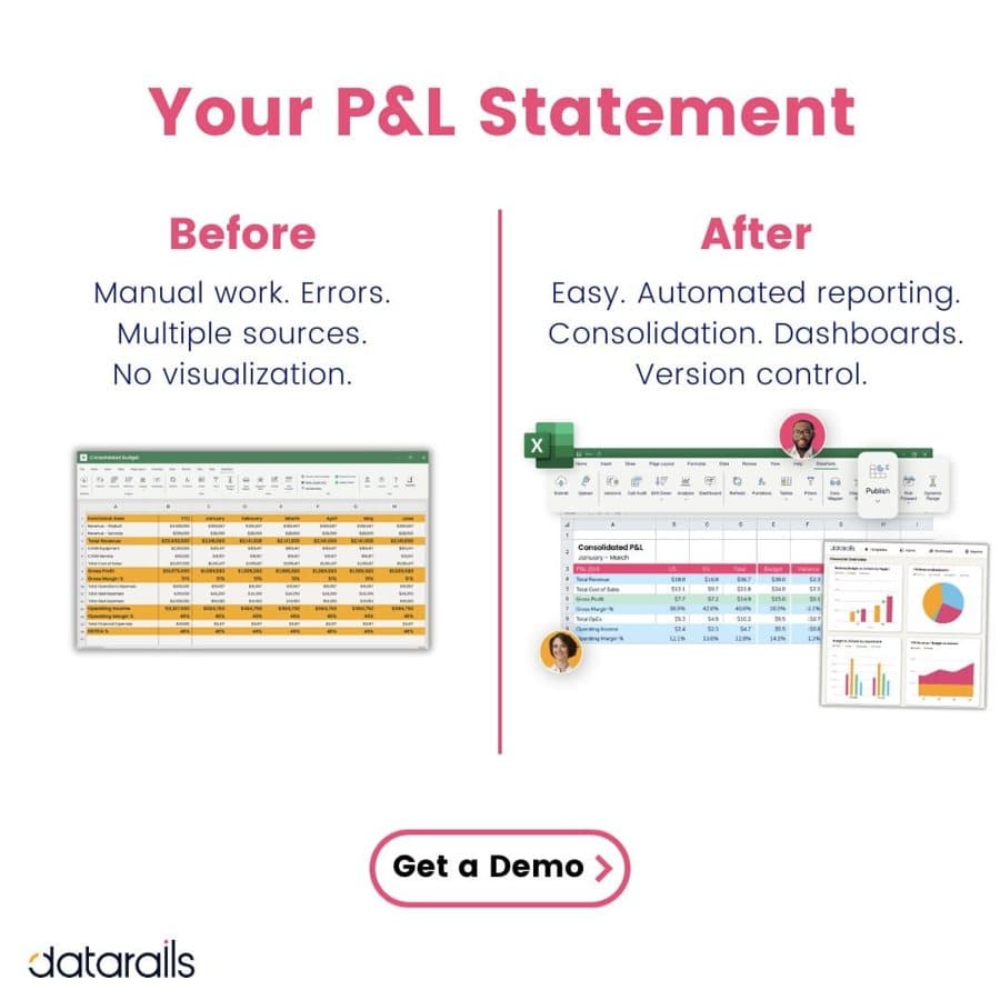 data__rails · Before and After ad
