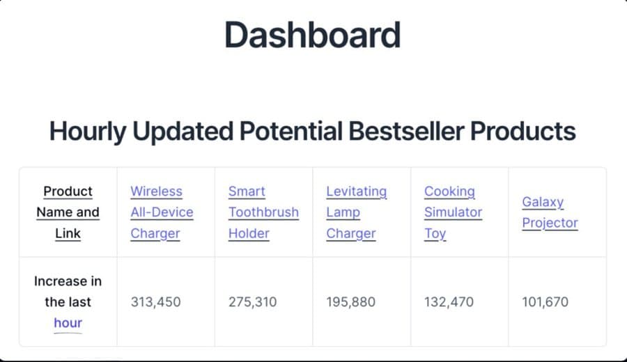 FlowFinds · Product UI Demo ad