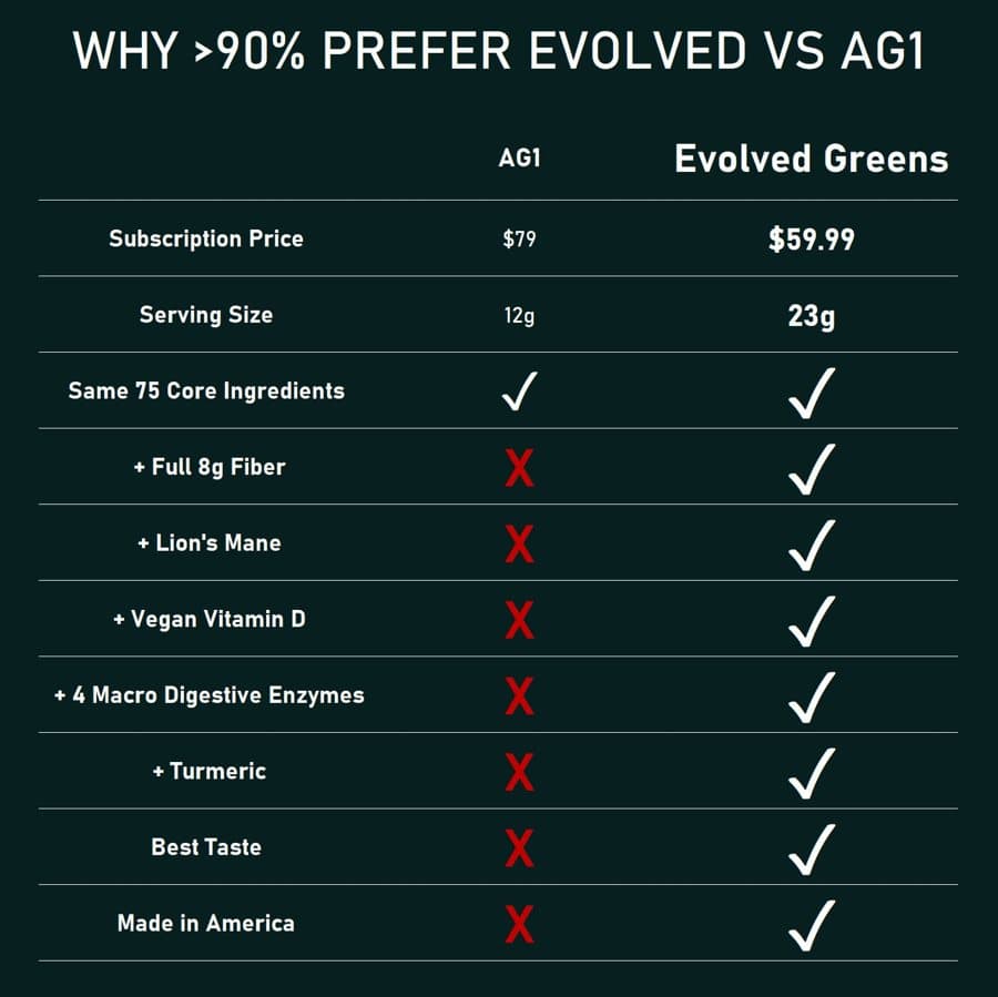 EvolvedGreens · Us vs. Them ad
